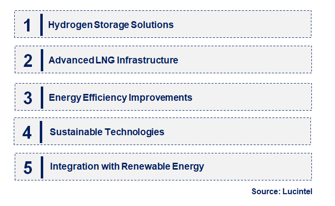 Emerging Trends in the Cryogenic Equipment Market